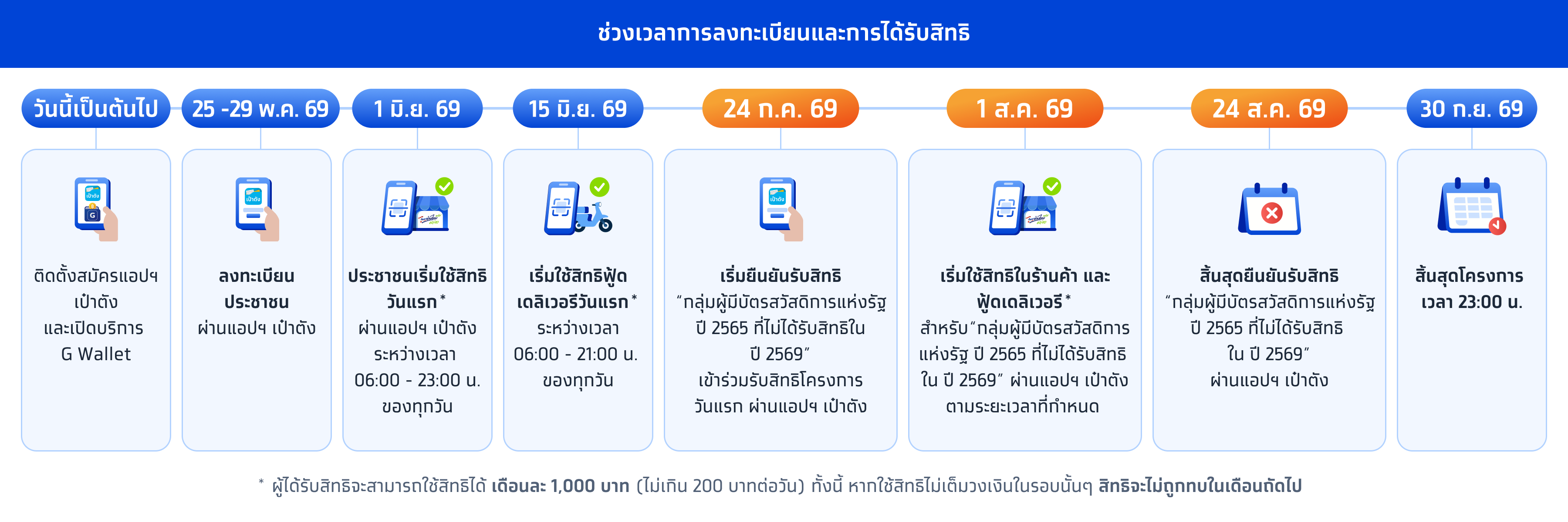 ไทยช่วยไทยพลัส
