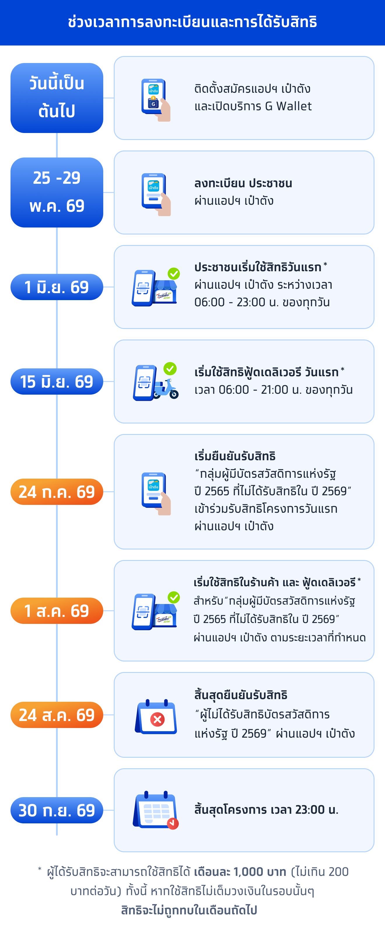 ไทยช่วยไทยพลัส