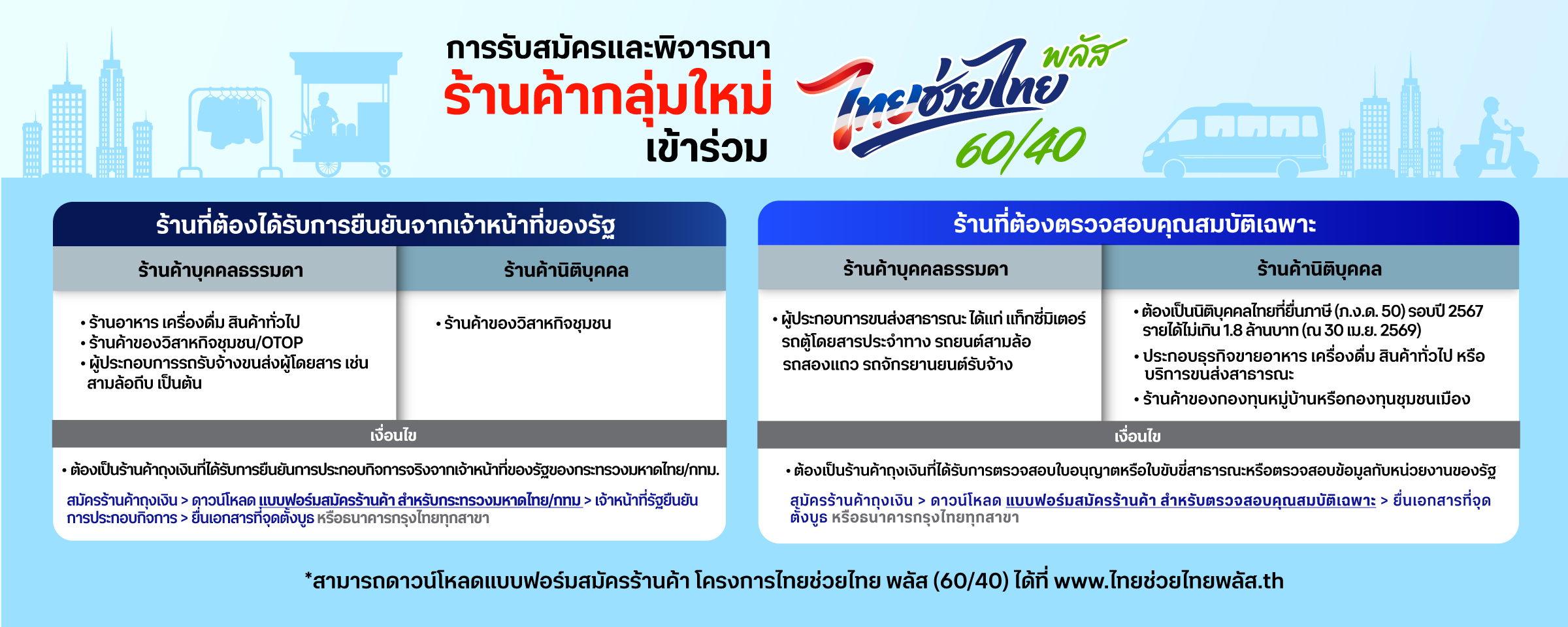 ไทยช่วยไทย